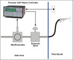 Flowmeters Batch Controller