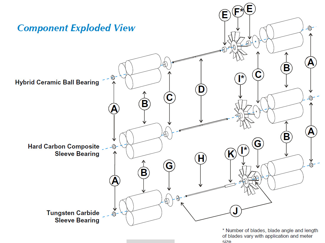 Positive Displacement Flowmeters, Hoffer Oval Gear Series